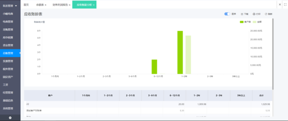 延邊工廠ERP試用 開啟高效管理的數字化新篇章